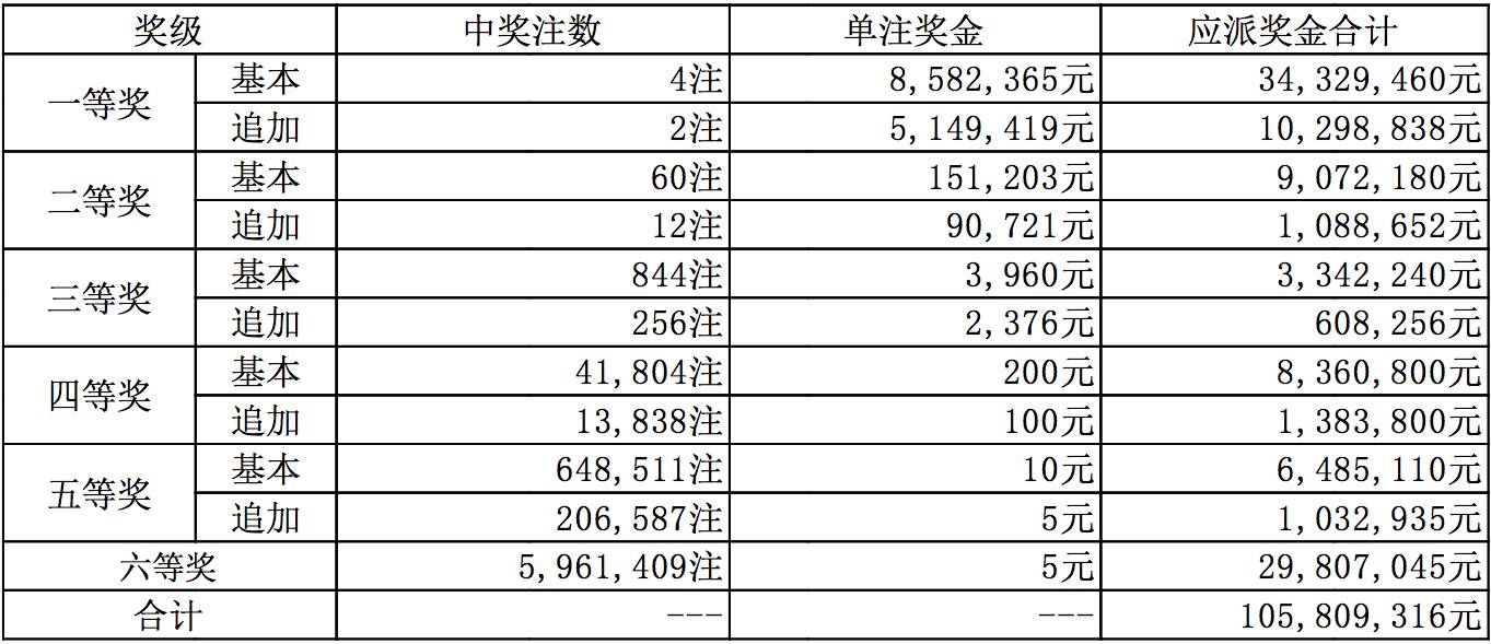 澳門彩票的未來展望，聚焦2024年開獎(jiǎng)結(jié)果