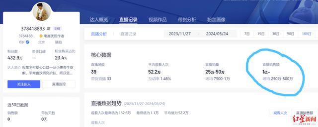 白小姐一肖一碼免費正確答案，揭秘背后的真相與影響