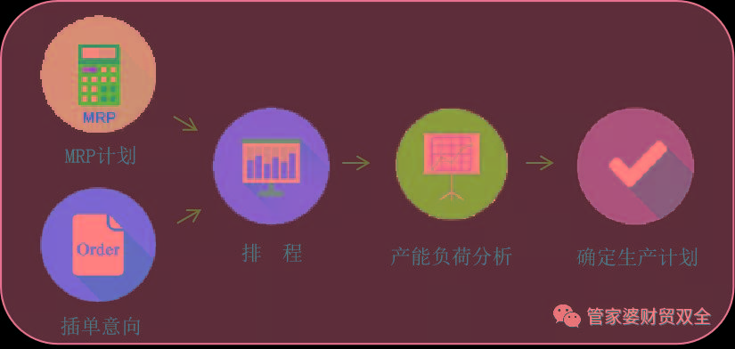 探索精準(zhǔn)管家婆，免費(fèi)高效的管理工具