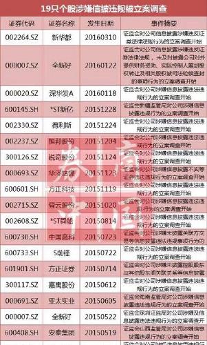 澳門天天彩正版免費掛牌查詢，警惕背后的風險與違法犯罪問題