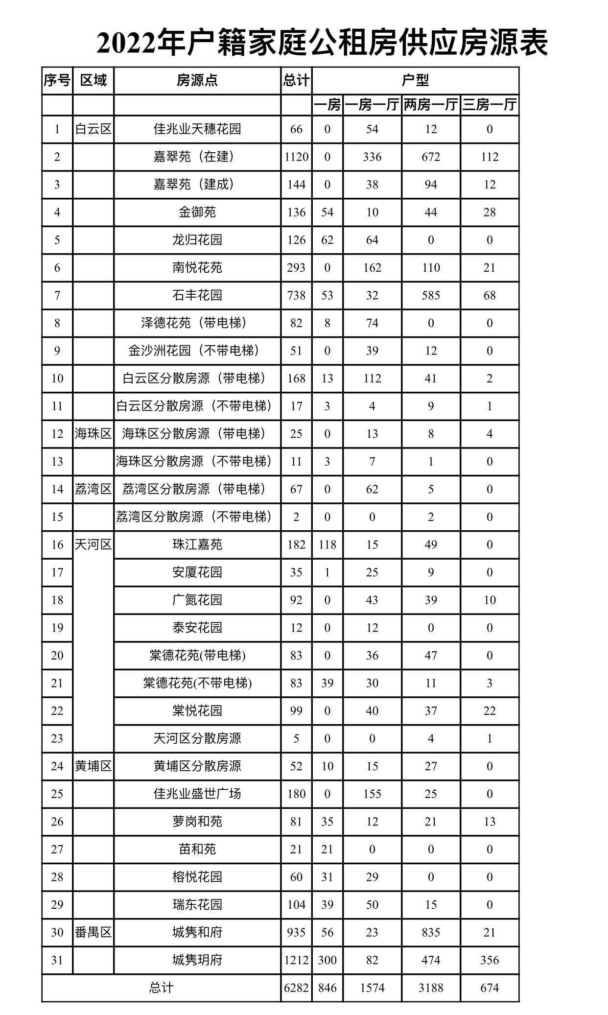南悅花園最新動態(tài)——引領(lǐng)城市居住新潮流