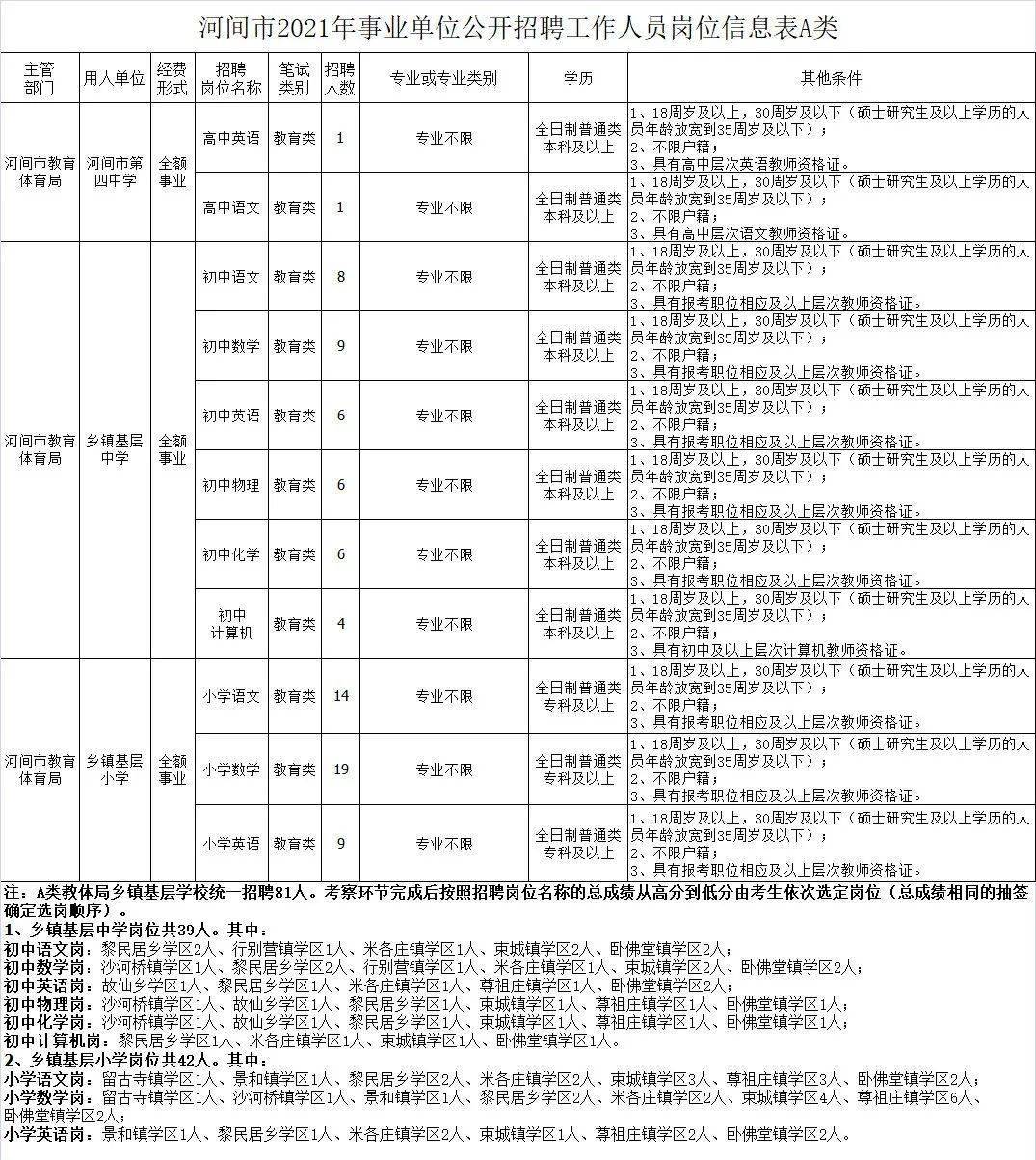 最新河間人事調(diào)動，重塑城市未來