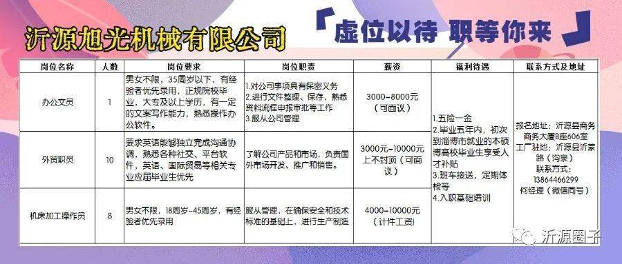 膠西最新招聘動態(tài)及職業(yè)機(jī)會探索