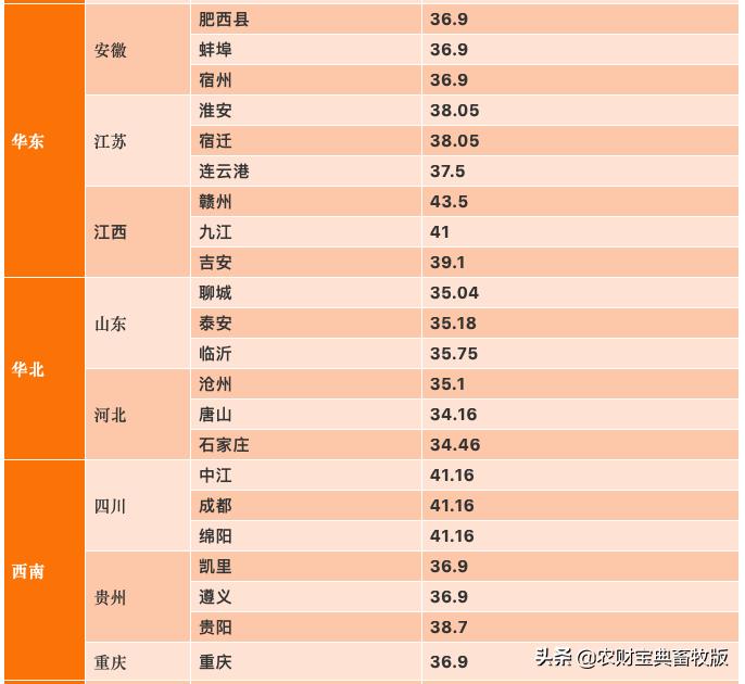 惠州生豬最新豬價分析