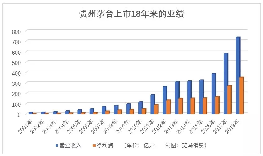 貴州茅臺(tái)最新新聞，市場(chǎng)動(dòng)向、企業(yè)策略與未來(lái)展望