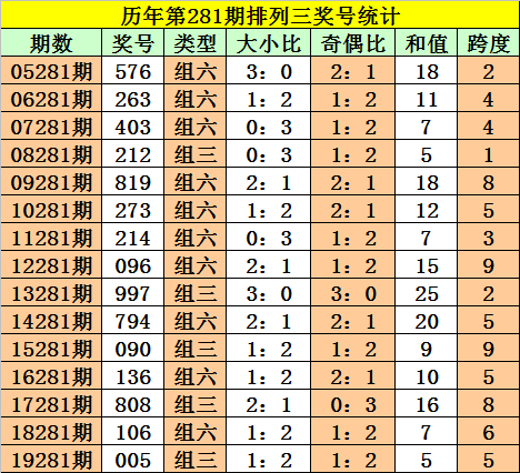 澳門一碼一肖，100%準(zhǔn)確預(yù)測(cè)的可能性探討