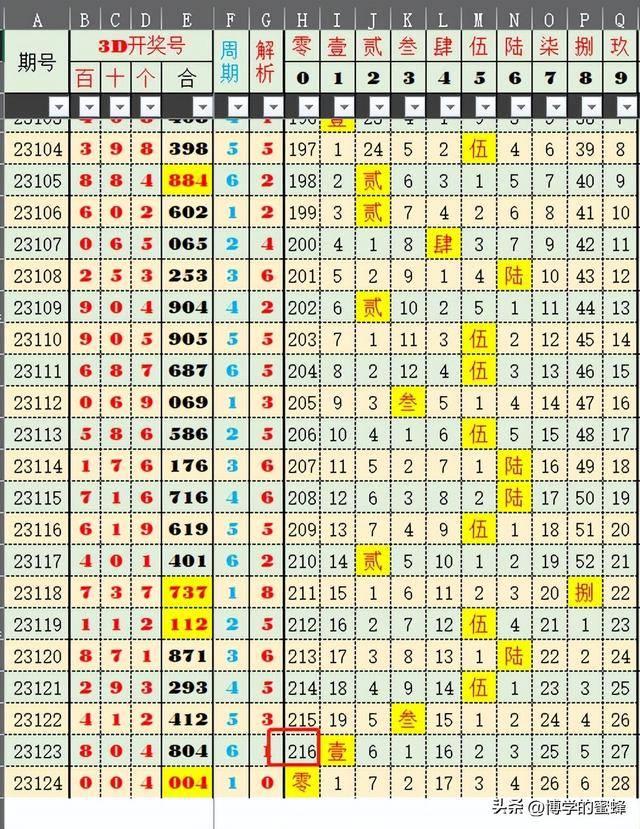 新澳門六2004開獎記錄，歷史數(shù)據(jù)與深度解析