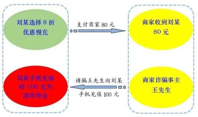 警惕新澳門一肖中100%期期準(zhǔn)背后的違法犯罪問題