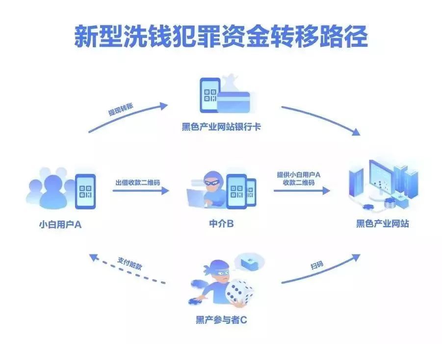 警惕網(wǎng)絡(luò)犯罪風(fēng)險(xiǎn)，關(guān)于新澳精準(zhǔn)資料免費(fèi)提供網(wǎng)的探討
