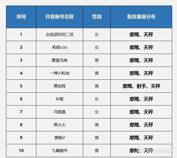 一肖一碼，揭秘精準資料的秘密