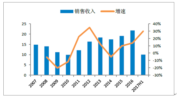澳門精準(zhǔn)免費(fèi)大全，探索未來的預(yù)測與機(jī)遇（2024年展望）